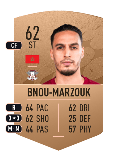 Younes Bnou-Marzouk Common 62 OVR