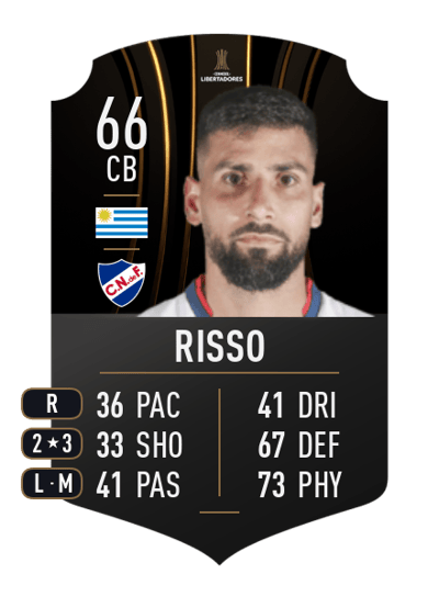 Mario Risso CONMEBOL LIBERTADORES 66 OVR