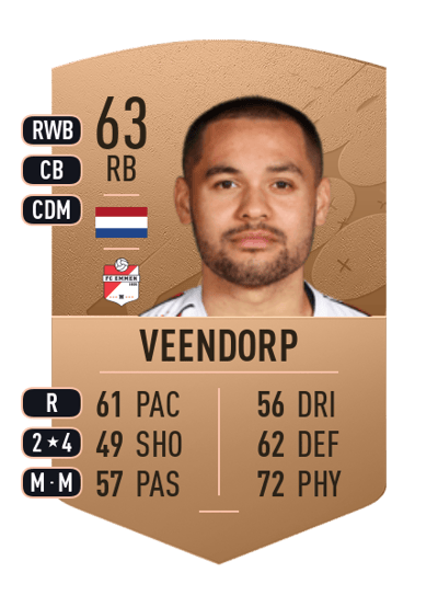 Keziah Veendorp Common 63 OVR