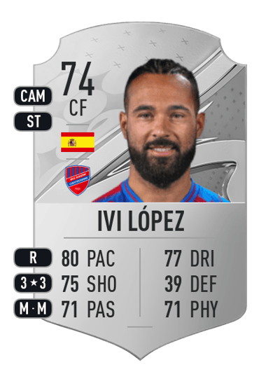 Ivi López Rare 74 OVR