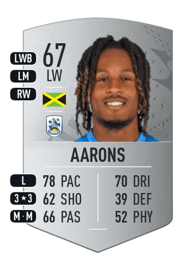 Rolando Aarons Common 67 OVR