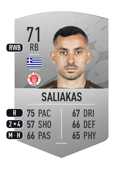 Manolis Saliakas Common 71 OVR