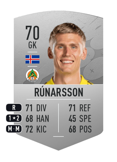 Rúnar Alex Rúnarsson Common 70 OVR