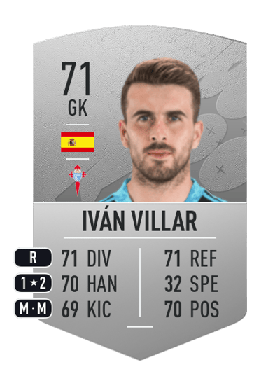 Iván Villar Common 71 OVR