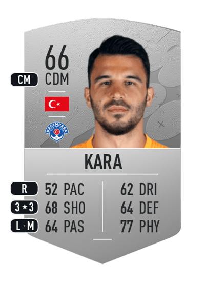 Aytaç Kara Common 66 OVR