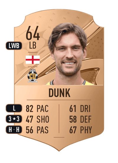 Harrison Dunk Rare 64 OVR