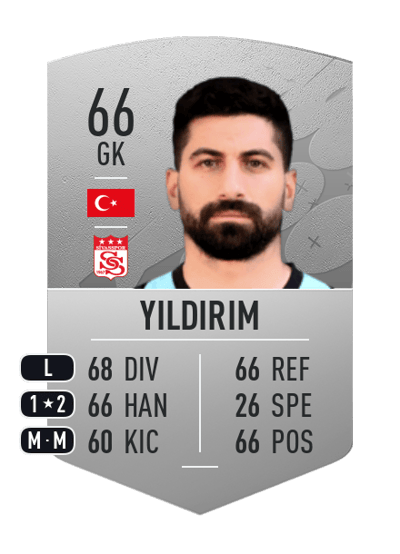 Muammer Yıldırım Common 66 OVR