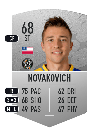 Andrija Novakovich Common 68 OVR