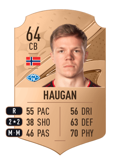 Eirik Haugan Rare 64 OVR