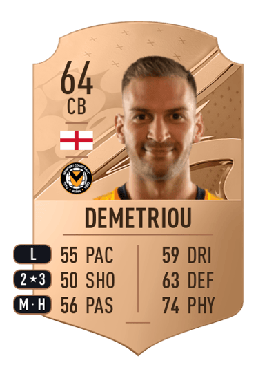 Mickey Demetriou Rare 64 OVR