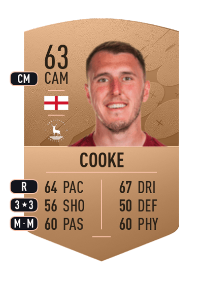 Callum Cooke Common 63 OVR