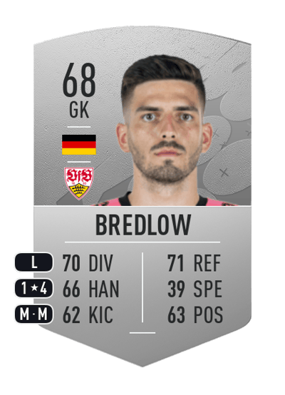 Fabian Bredlow Common 68 OVR