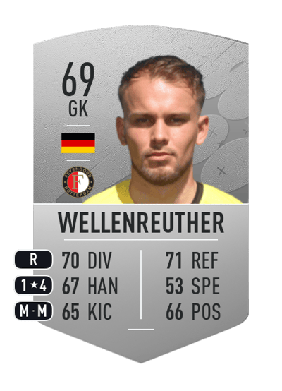 Timon Wellenreuther Common 69 OVR