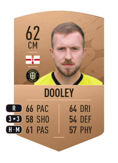 Stephen Dooley Common 62 OVR