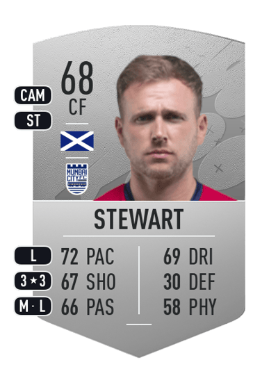 Greg Stewart Common 68 OVR