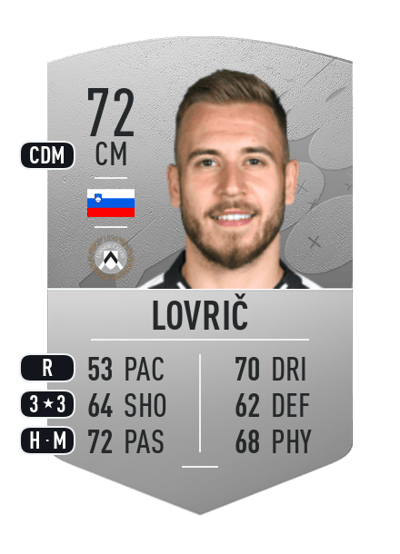 Sandi Lovrič Common 72 OVR