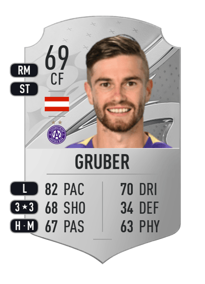 Andreas Gruber Rare 69 OVR