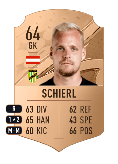 Domenik Schierl Rare 64 OVR