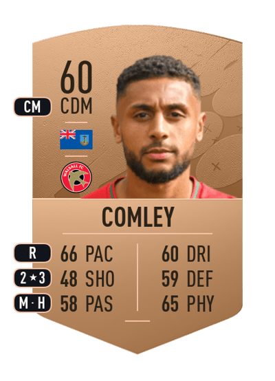 Brandon Comley Common 60 OVR