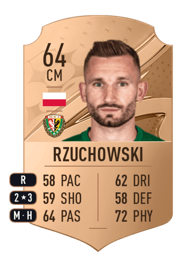 Michał Rzuchowski Rare 64 OVR