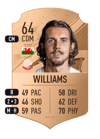 MJ Williams Rare 64 OVR