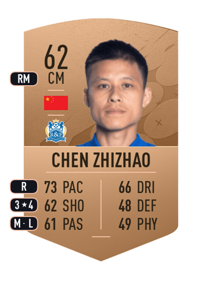 Chen Zhizhao Common 62 OVR