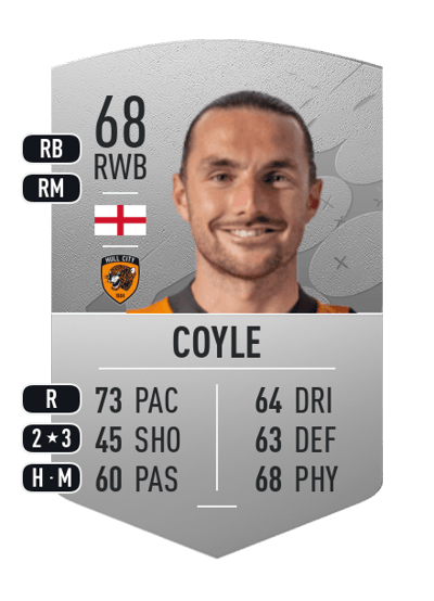 Lewie Coyle Common 68 OVR