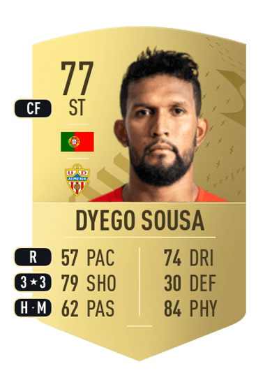 Dyego Sousa Common 77 OVR