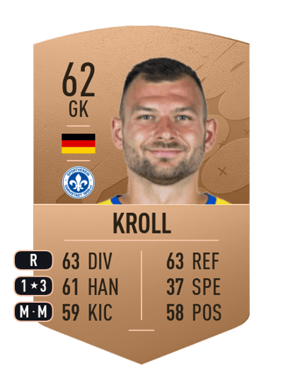 Steve Kroll Common 62 OVR