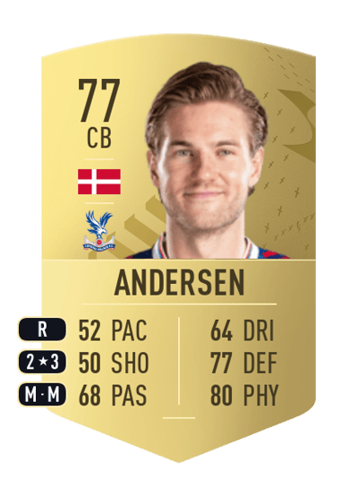 Joachim Andersen Common 77 OVR
