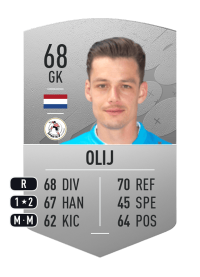 Nick Olij Common 68 OVR