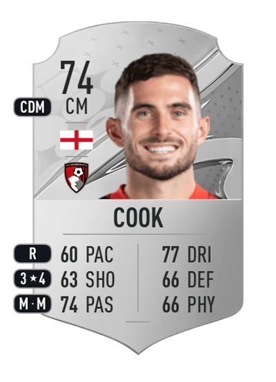 Lewis Cook Rare 74 OVR
