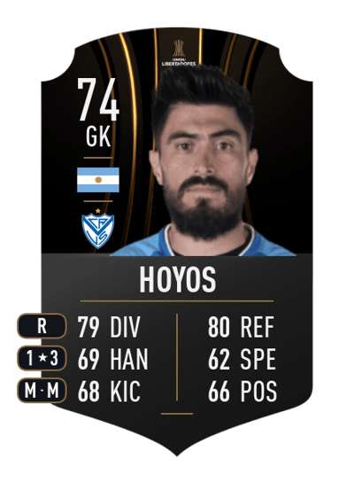 Lucas Hoyos CONMEBOL LIBERTADORES 74 OVR