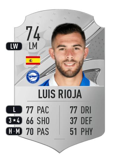 Luis Rioja Rare 74 OVR