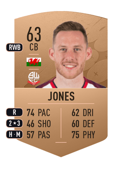Gethin Jones Common 63 OVR