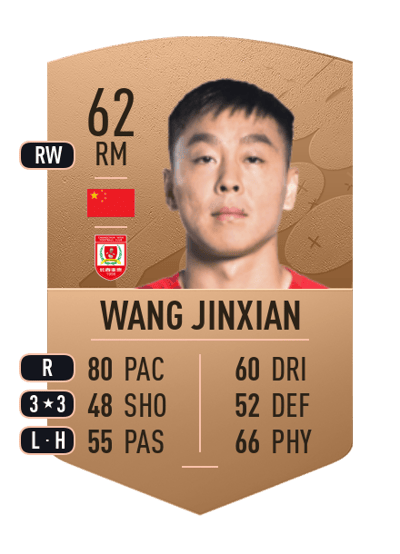 Wang Jinxian Common 62 OVR