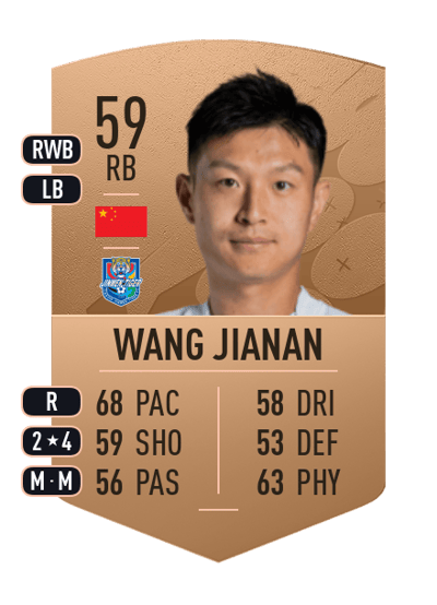 Wang Jianan Common 59 OVR