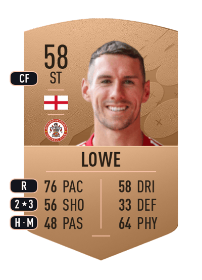 Matt Lowe Common 58 OVR