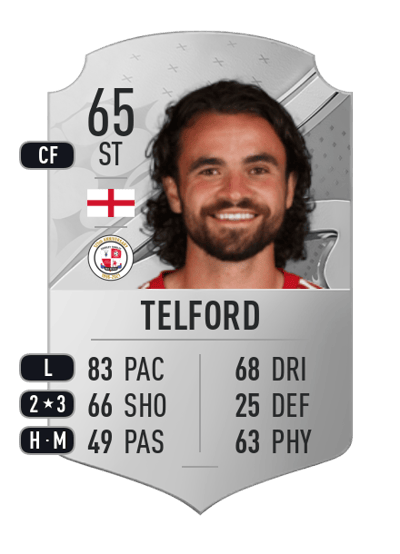 Dom Telford Rare 65 OVR