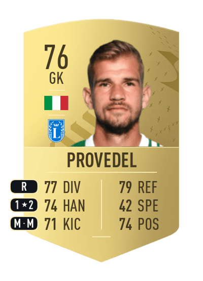 Ivan Provedel Common 76 OVR