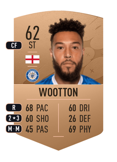 Kyle Wootton Common 62 OVR
