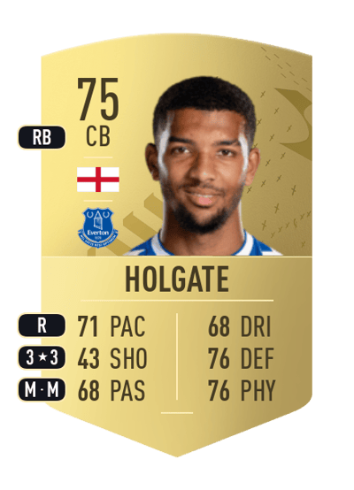 Mason Holgate Common 75 OVR