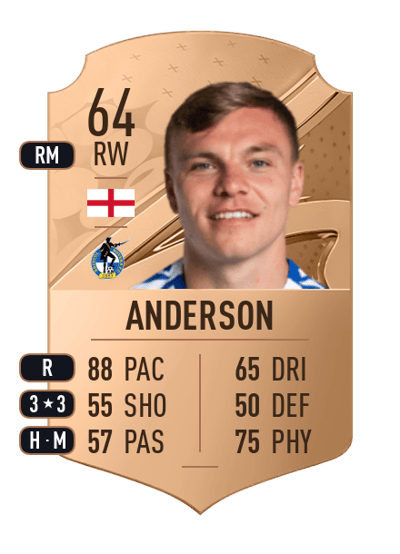 Harry Anderson Rare 64 OVR