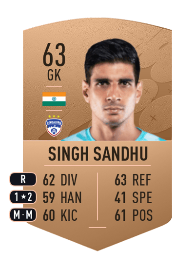 Gurpreet Singh Sandhu Common 63 OVR