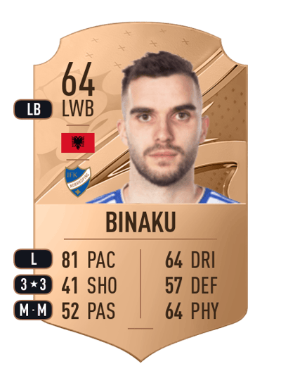 Egzon Binaku Rare 64 OVR