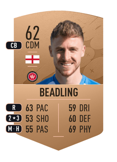 Tom Beadling Common 62 OVR