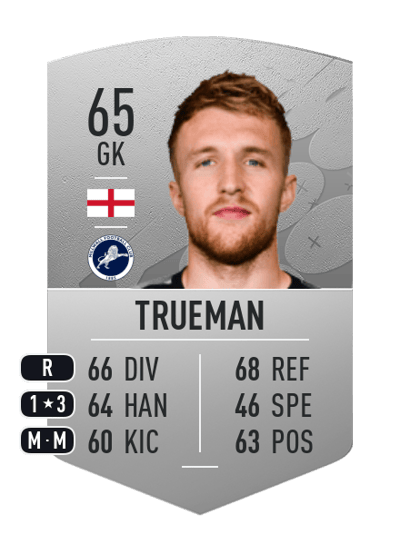 Connal Trueman Common 65 OVR