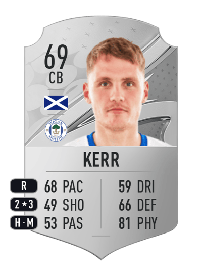 Jason Kerr Rare 69 OVR