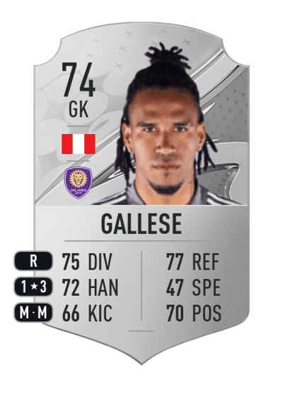 Pedro Gallese Rare 74 OVR