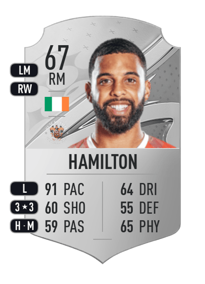 CJ Hamilton Rare 67 OVR